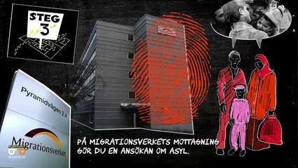 Så får du asyl i Sverige