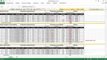 Mercado segue indefinido e Ibovespa fecha perto da estabilidade