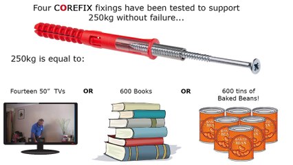 Corefix Dot and Dab plasterboard fixings