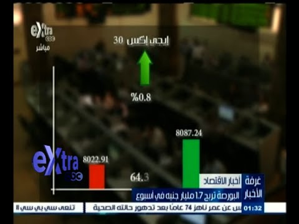 #غرفة_الأخبار | البورصة تربح 1‪.‬7 مليار جنيه ف...