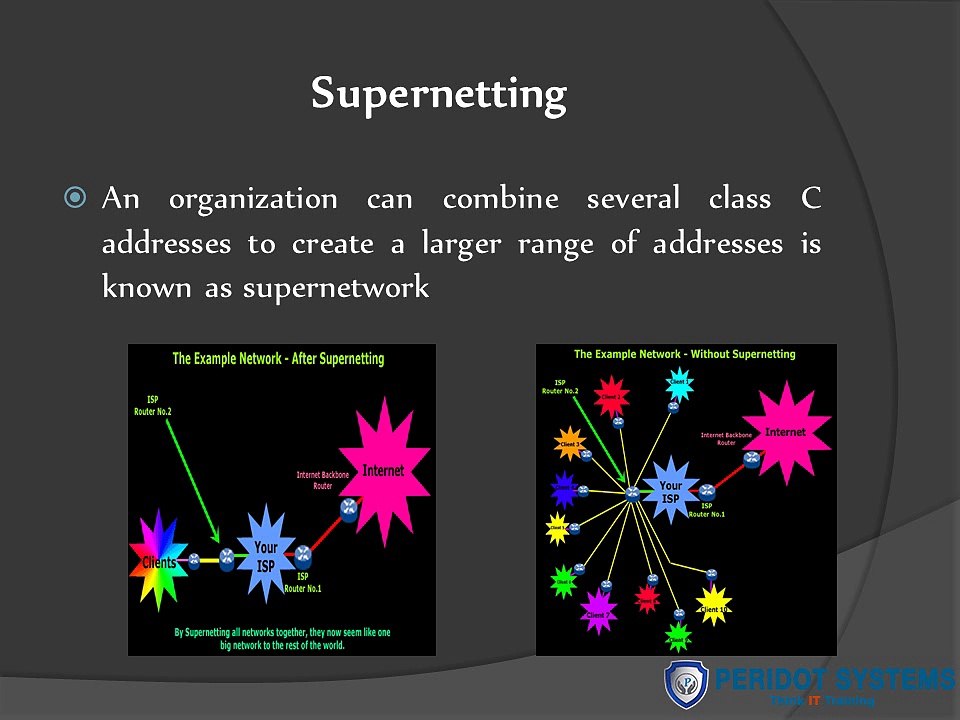 CCNA - Networking