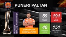 PRO KABADDI 2017 PUNERI PALTAN PLAYERS STATS