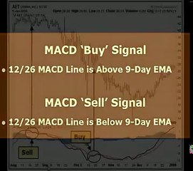 How To Trade The Trend with MACD by Chuck Hughes