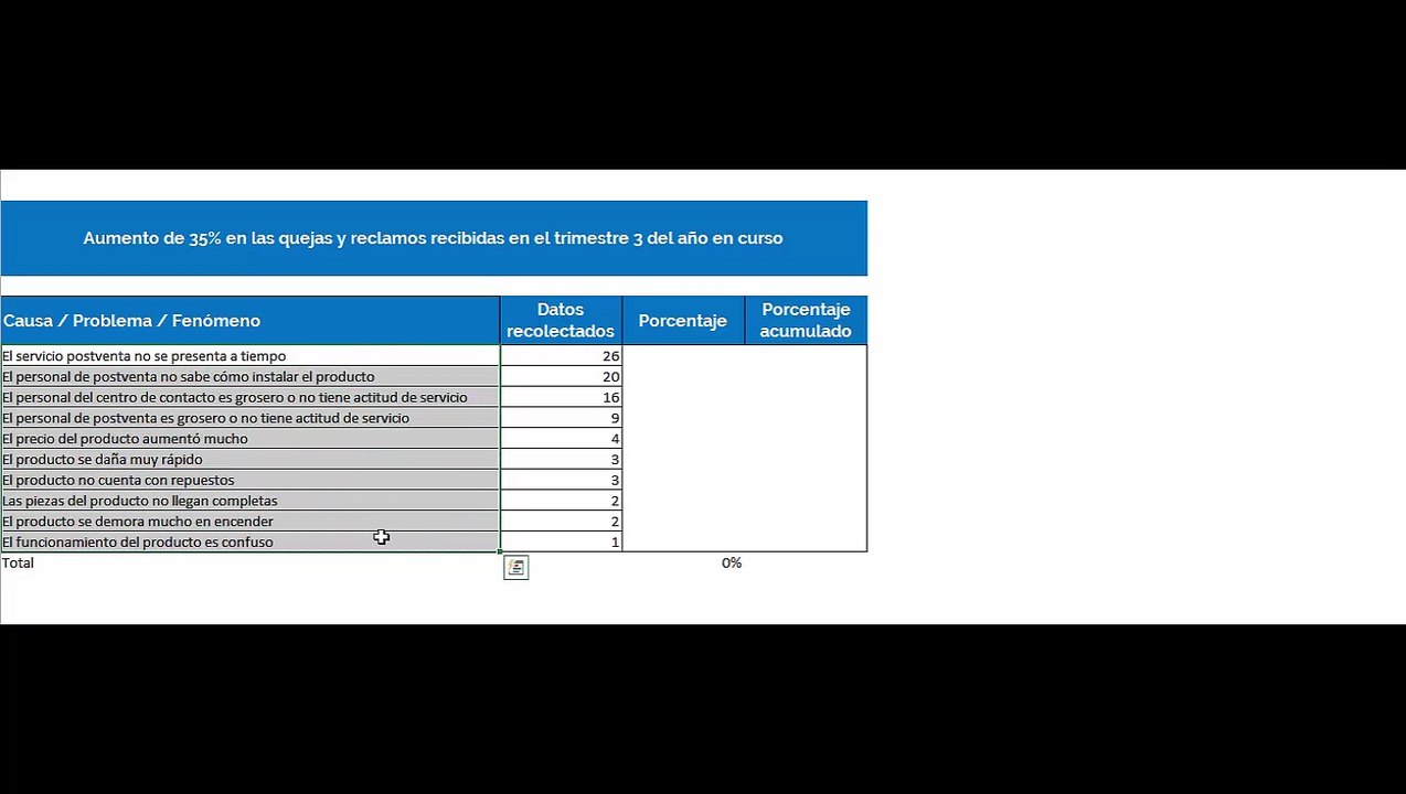 Diagrama de Pareto: Qué es y cómo se hace + ejemplo práctico
