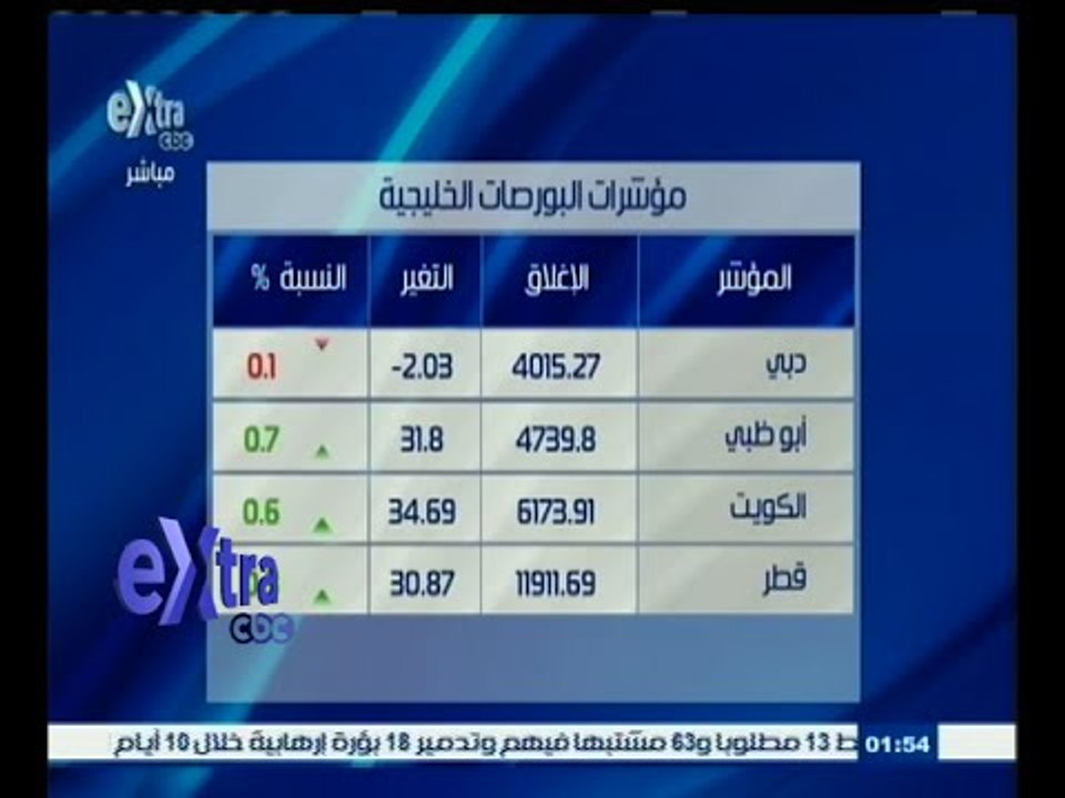 #غرفة_الأخبار | تعرف على مؤشرات البورصة الخليجية ليوم 12 يوليو 2015