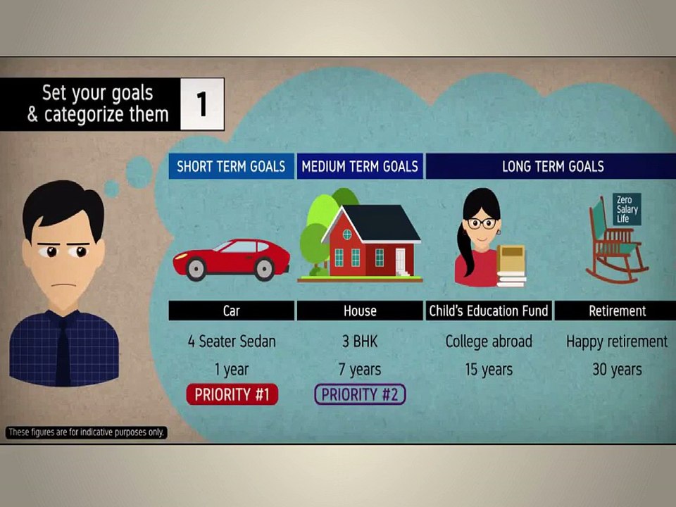 why Financial Planning Is Important