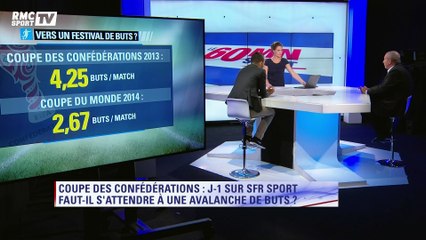 Coupe des Confédérations – A quoi doit-on s’attendre ?