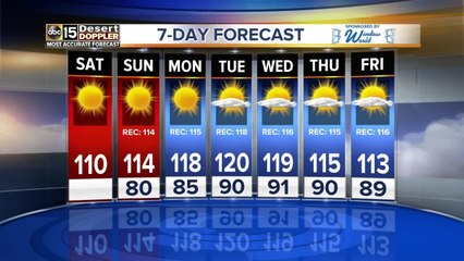 DANGEROUSLY hot this weekend!