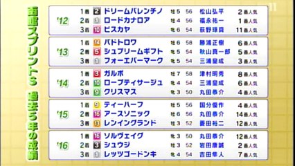 20170618　函館スプリント、ユニコーンＳ吉岡さんの見解