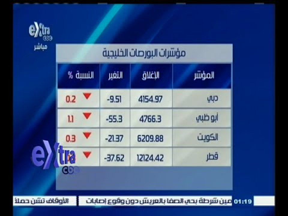 #غرفة_الأخبار | تعرف على مؤشرات البورصات الخليج...