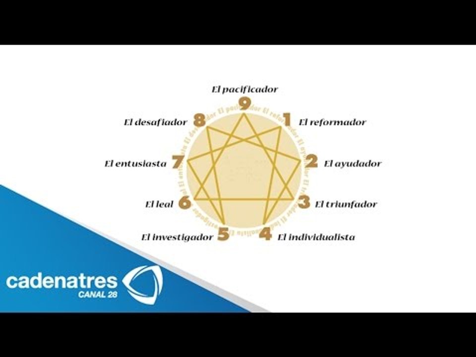 Conoce los 9 tipos de personalidad / Meet 9 personality types