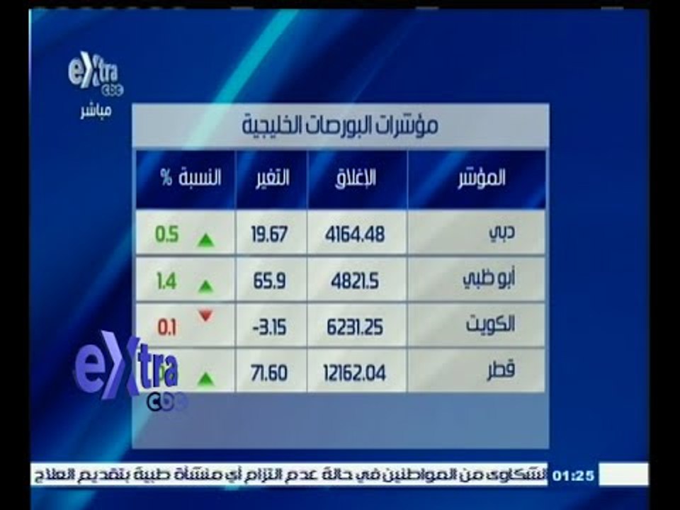 #غرفة_الأخبار | تعرف على مؤشرات البورصات الخليج...