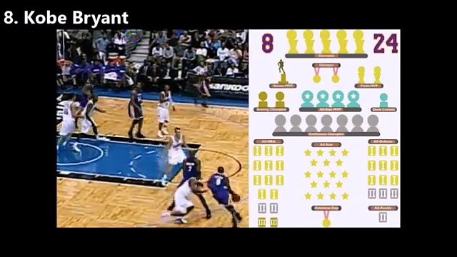 【NBA】The Basketball Pantheon Top 12 Greatest Players in NBA History