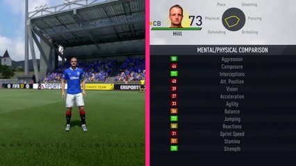 Slowest Players In FIFA 17 Speed Test