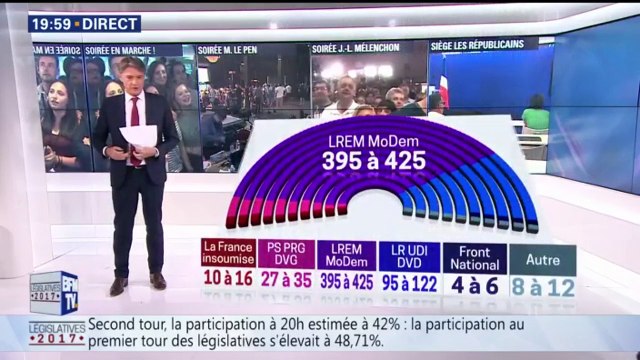 Législatives : LREM et le MoDem obtiendraient entre 395 et 425 députés à l'Assemblée