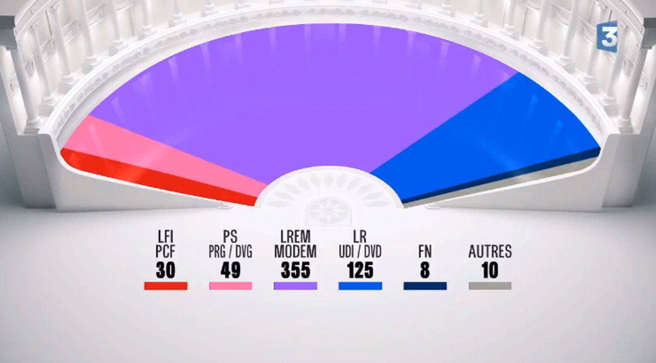 Législatives : ce qu’il faut retenir du second tour