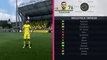 Slowest Players In FIFA 17 Speed Test
