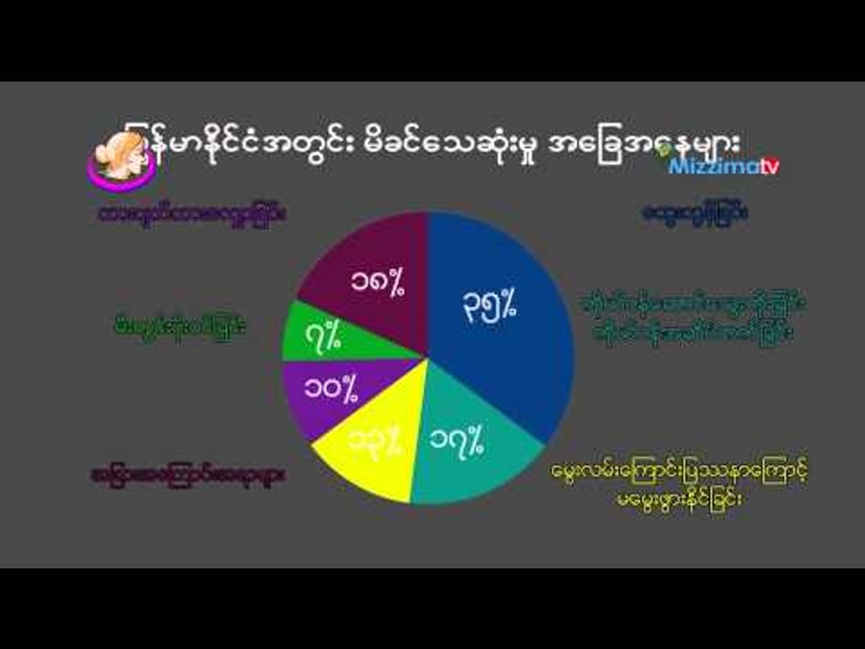 ဇူလိုင္ တတိယပတ္ အမ်ဳိးသမီးသတင္းတိုမ်ား