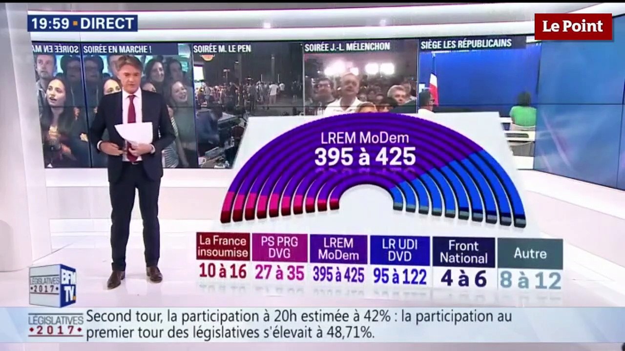 Les estimations approximatives des instituts de sondage