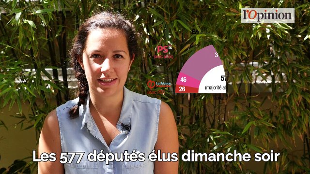 Les deux semaines chargées de l'Assemblée nationale