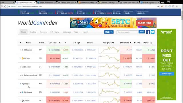 Ripple XRP – What is Ripple Should You Invest