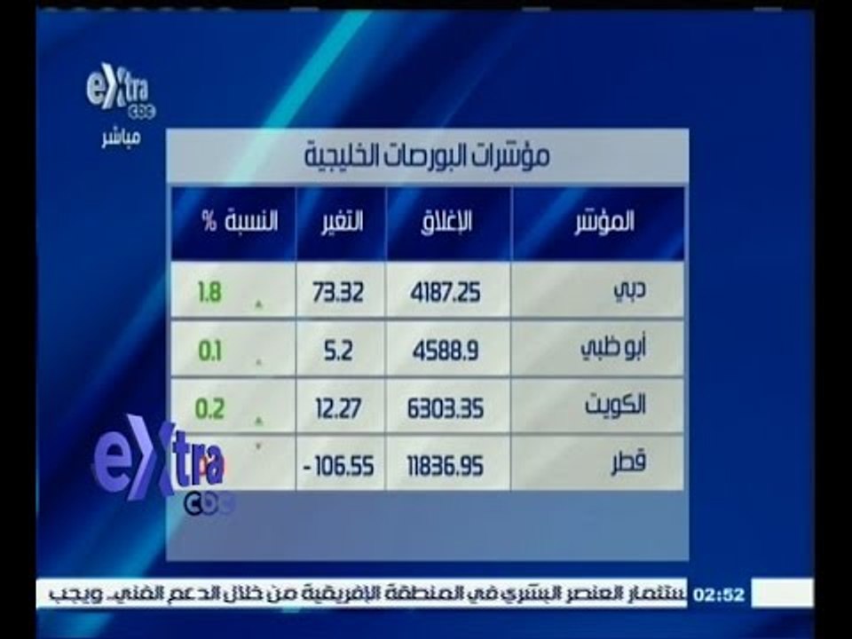 #غرفة_الأخبار | شاهد..مؤشرات البورصات الخليجية...