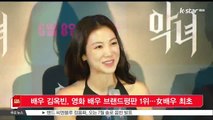 배우 김옥빈, 영화 배우 브랜드평판 1위…여배우 최초