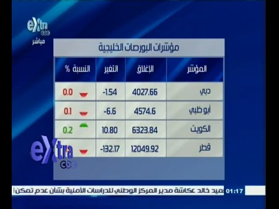 #غرفة_الأخبار | تعرف على مؤشرات البورصة الخليجية ليوم 4 يونيو 2015