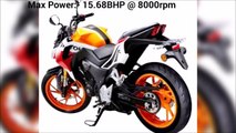 Honda CB 190 R - Upcoming New Bike in India 2017 - Crazy MotoWorld