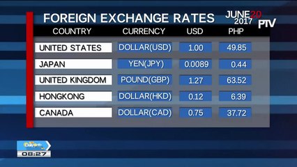 Wednesday's foreign exchange rates