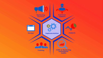 CRM: What are the Actual Statistics behind Increase in Sales?