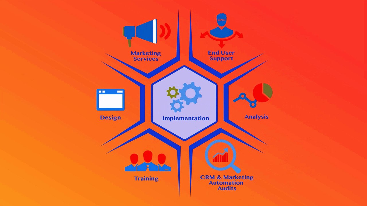 CRM: What are the Actual Statistics behind Increase in Sales?