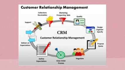 CRM: What you should take care to manage your Business?