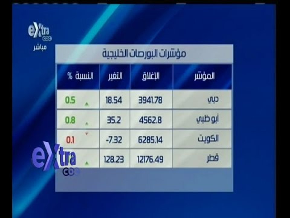 #غرفة_الأخبار | تعرف على مؤشرات البورصات الخليجية