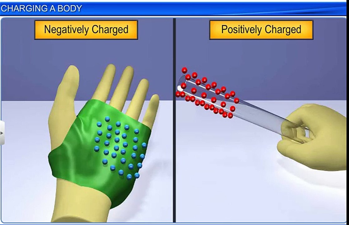Charging a body