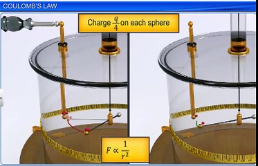 Coulomb's Law
