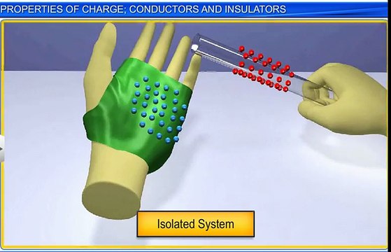 Properties of electric charge Conductors and Insulators
