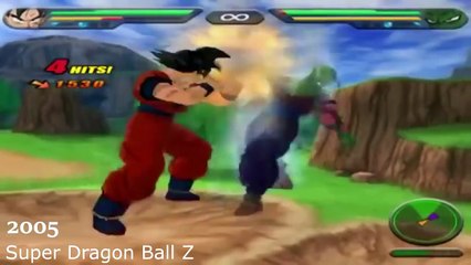 Evolution of Dragon Ball 1986 2017