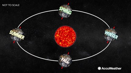 Science behind the summer solstice
