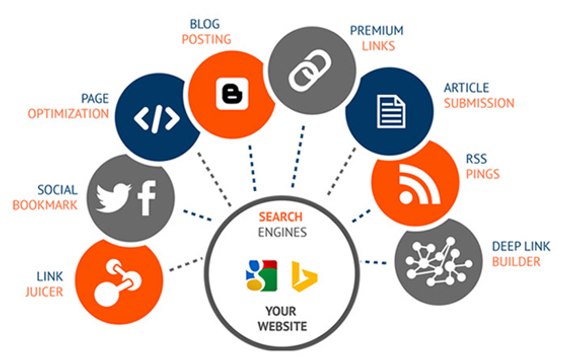 Benefits Of Social Media Marketing - Frank Lao Alhambra