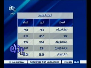 Download Video: #غرفة_الأخبار | شاهد .. أسعار العملات والذهب في السوق المصرية ليوم 23 مايو 2015