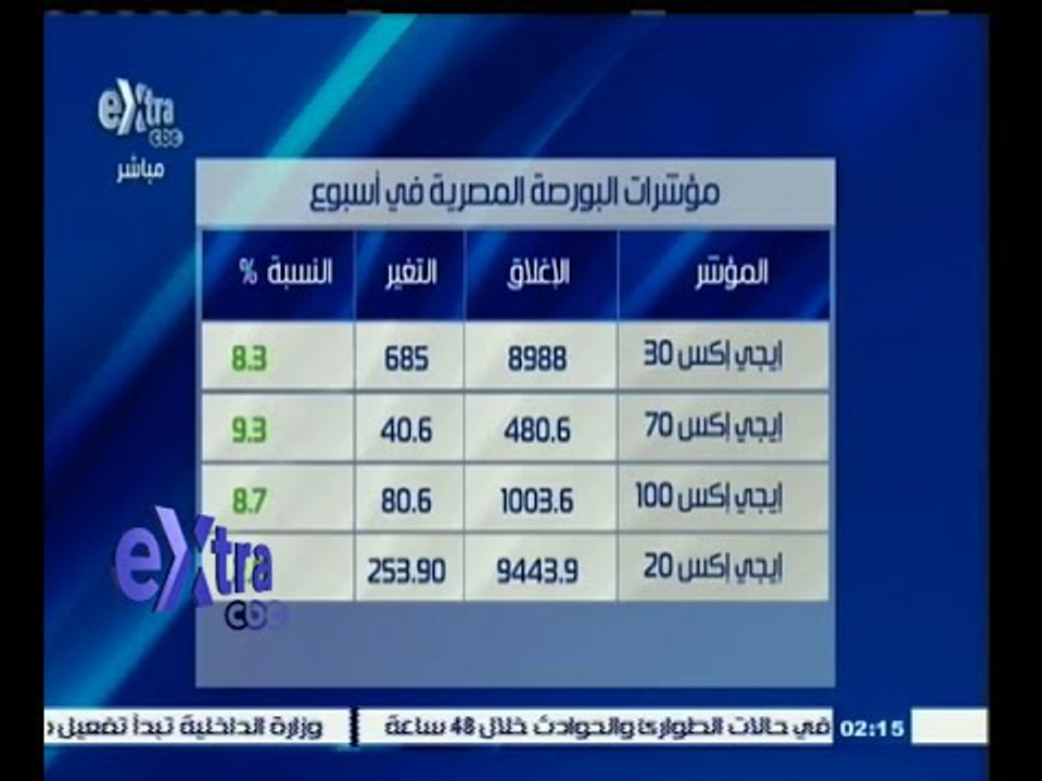 #غرفة_الأخبار | البورصة ترتفع بأعلى وتيرة في 10...