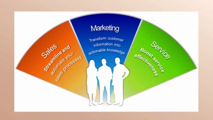 What are the Reason behind using a CRM Software?