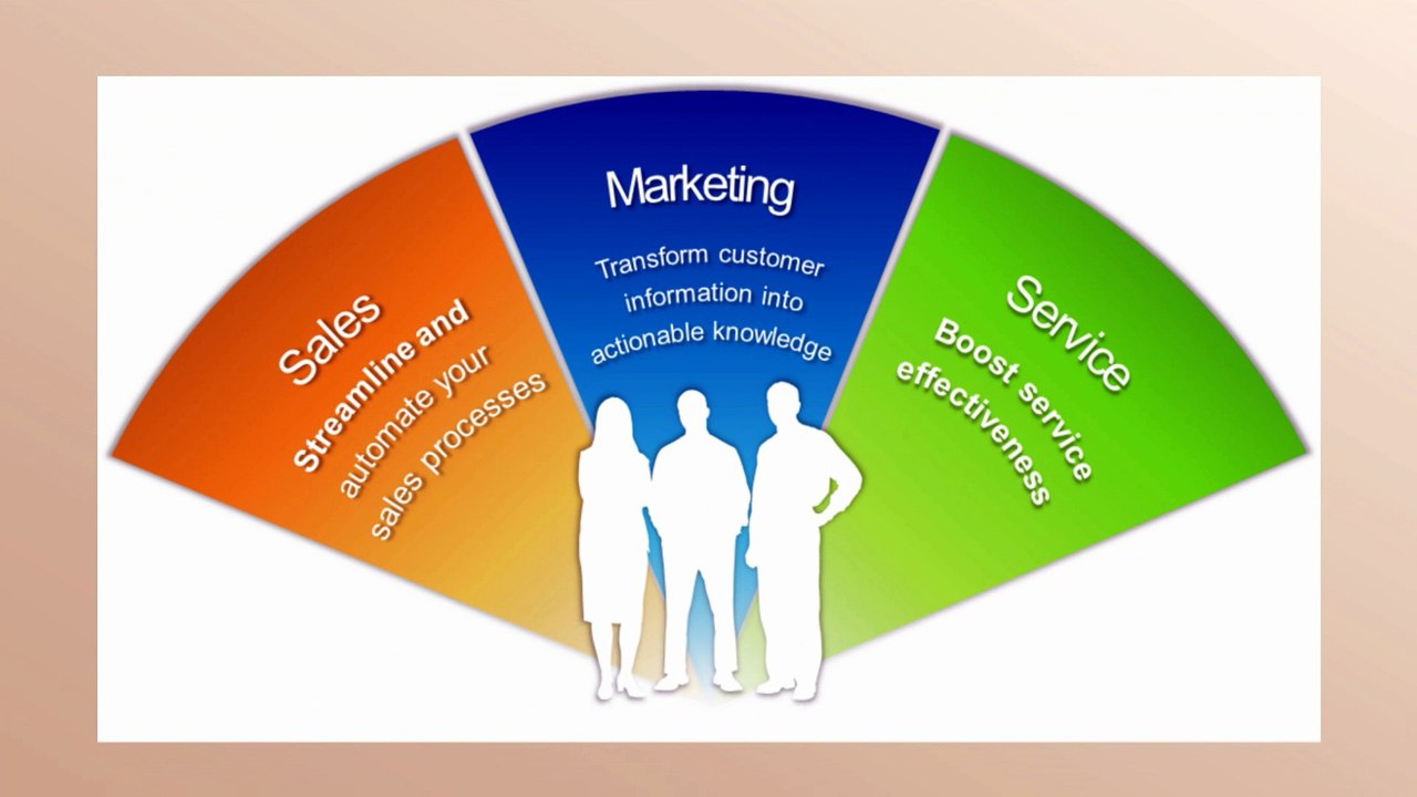 What are the Reason behind using a CRM Software?