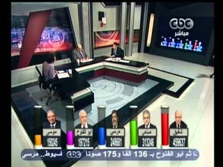 مصر تنتخب الرئيس- الاتجهات التصويتية لمحافظات الدلتا