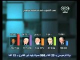 مصر تنتخب الرئيس-استكمال النتائج النهائية للمحافظات