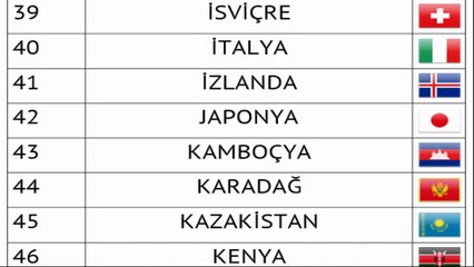 Madrid Protokolü'ne üye olan ülkeler