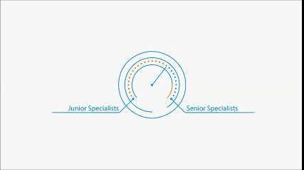 Mobile app and web development company