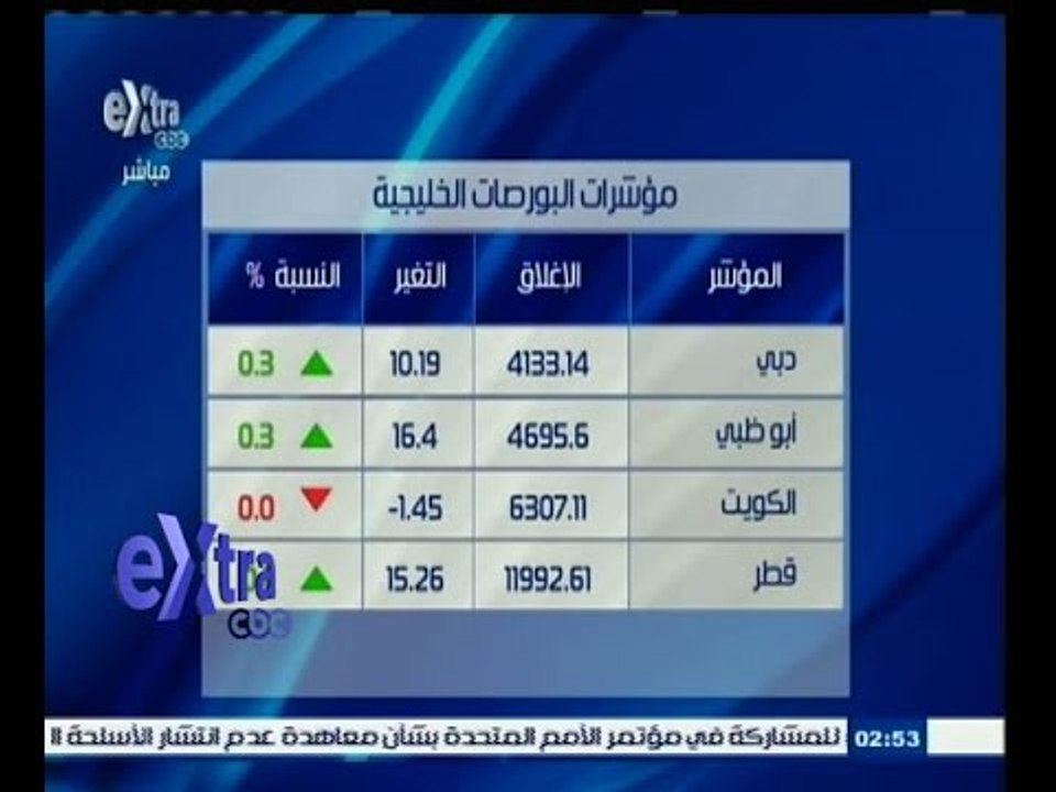 #غرفة_الأخبار | تعرف على مؤشرات البورصات الخليج...