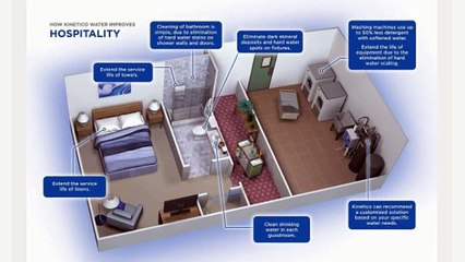 Ocala Water Treatment Equip Service & Supplies